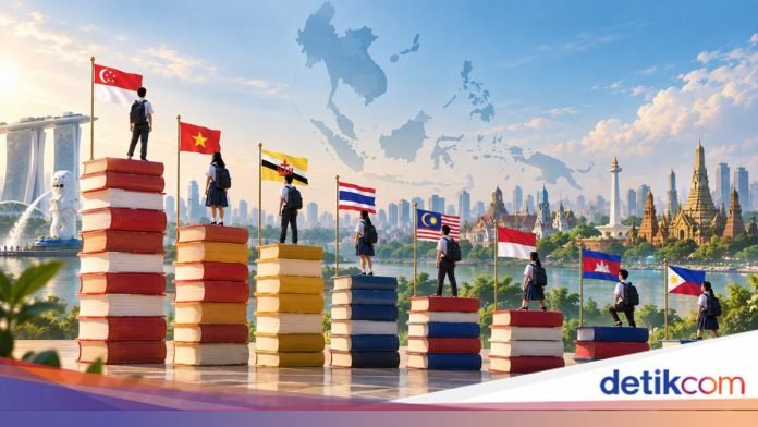 Ilustrasi perbandingan skor PISA 2025 negara-negara ASEAN